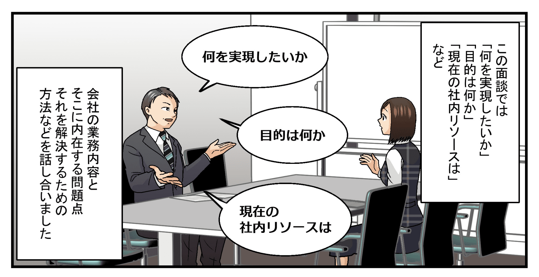 面談では、会社の業務内容とそこに内在する問題点を洗い出し、業務プロセスの見直しを経て業務効率化ソフトへ落とし込むための話し合いを行う。